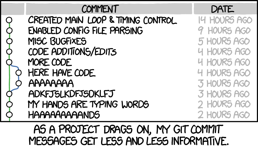 XKCD Comic Nr 1296. A fictional list of 10 git commits over the past 14 hours. Each is shown with a dot for the commit, a message and the relative timestamp. As time progresses, commit messages go from sensible to batshit crazy.