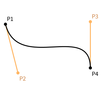 bezier curve drawn in processing