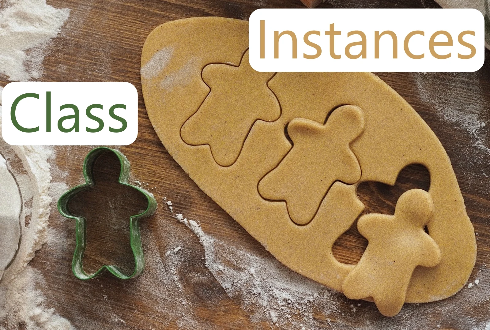 A green cookie cutter, marked "Class" and a few unbaked cookies, marked "Instances"